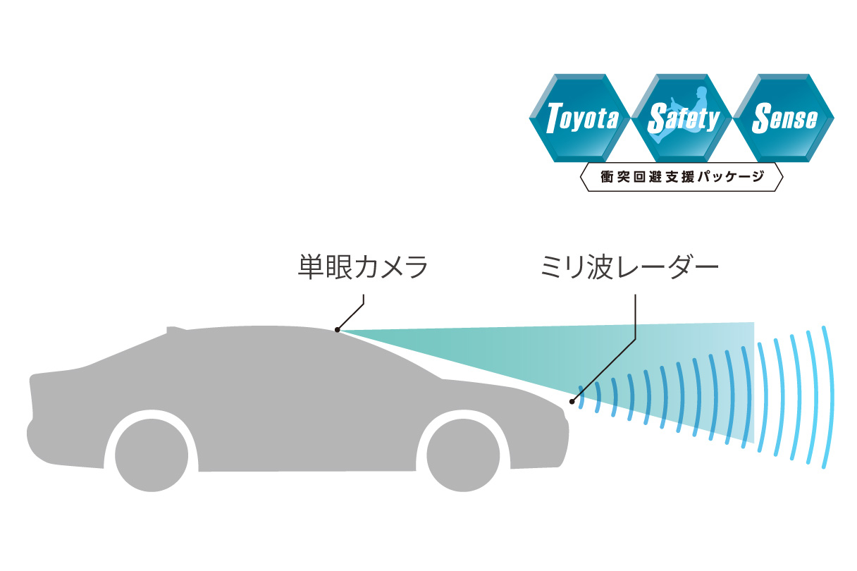 yariscross_safety_img02