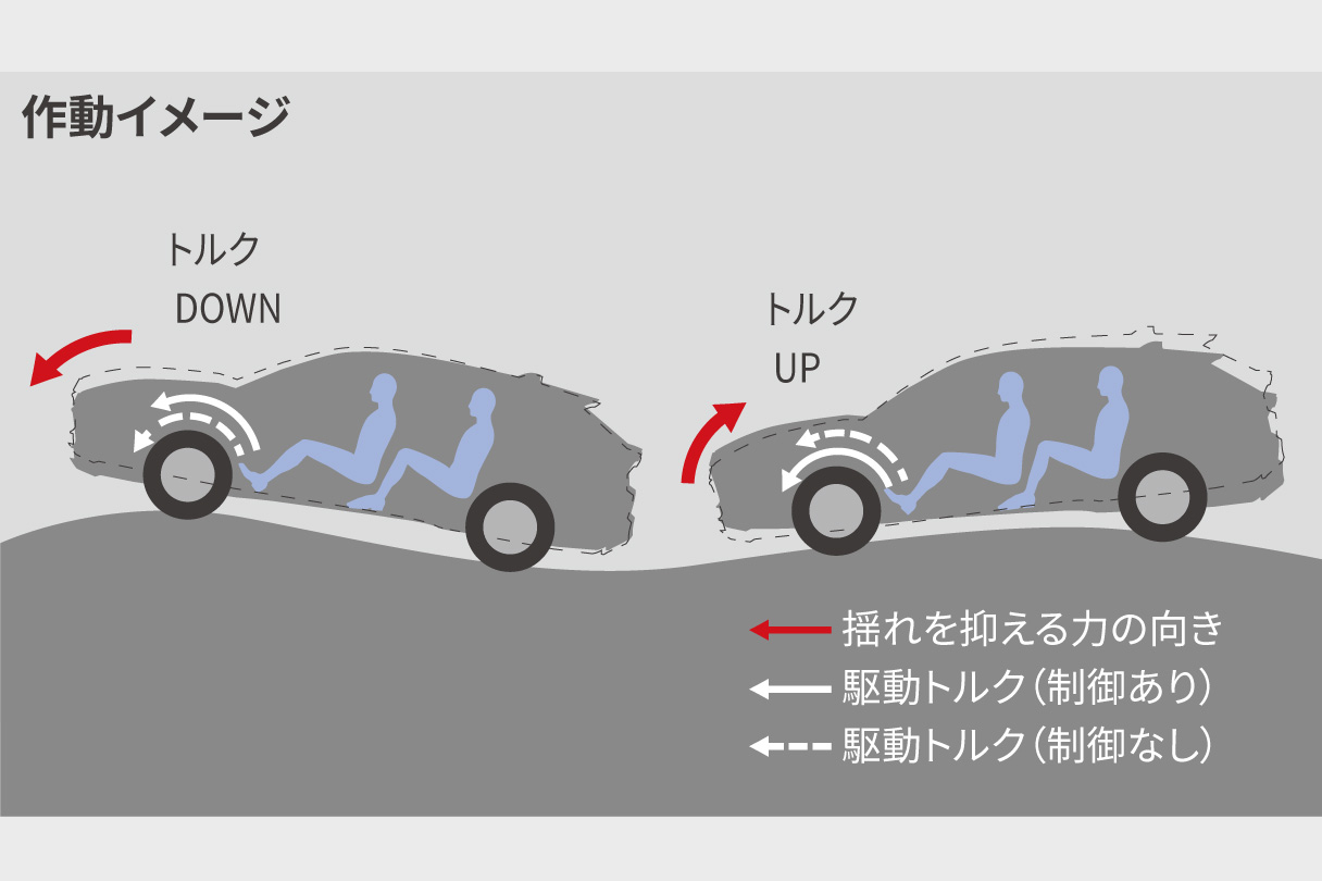 harrier_performance_img04